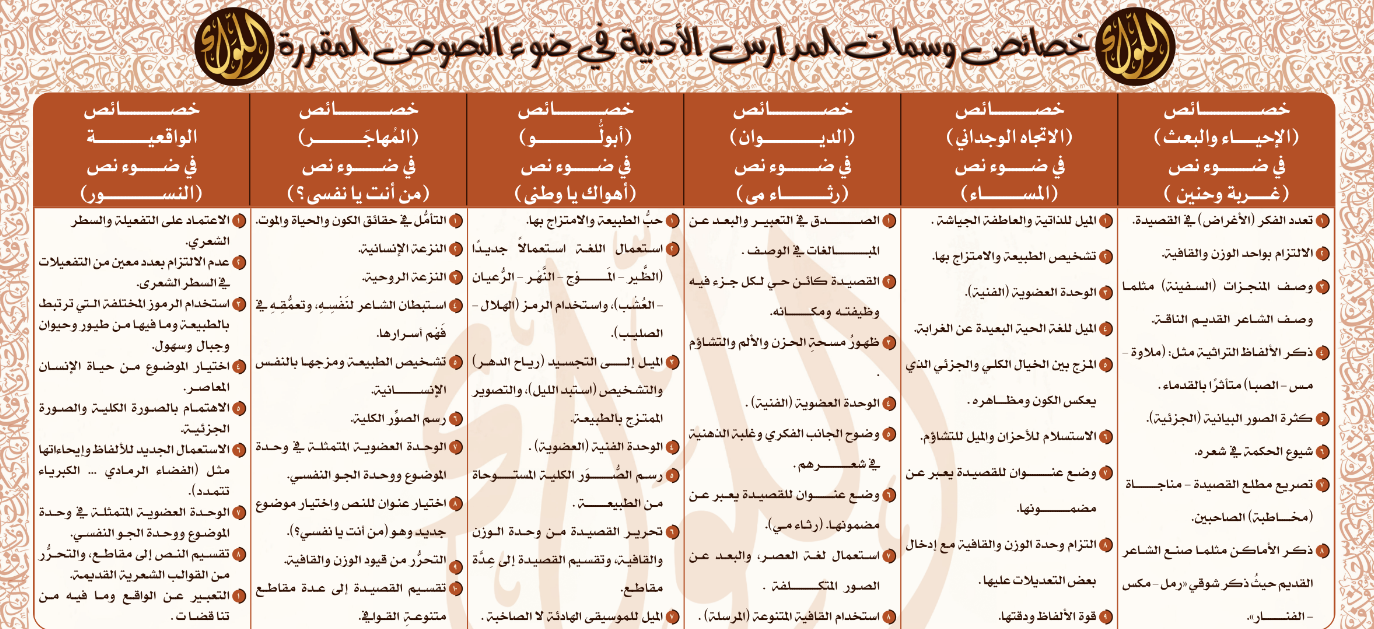 ملخص الادب في 4 ورقات فقط الصف الثالث الثانوي 2024 استاذ رضا فاروق