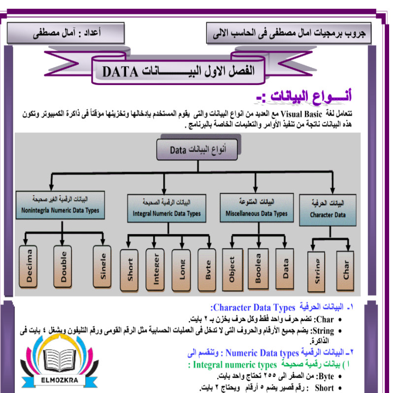 مذكرة الحاسب الالي الصف الثالث الاعدادي 2024 الترم الثاني ميس امال مصطفي